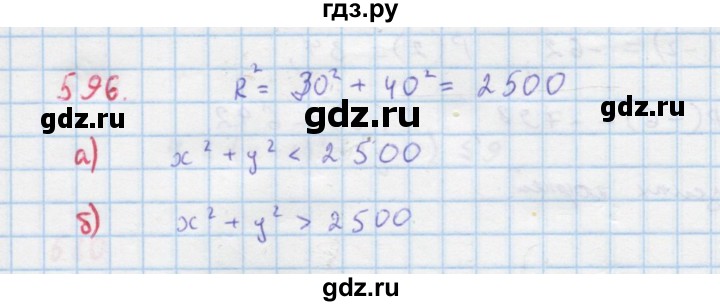 ГДЗ по алгебре 9 класс Макарычев  Углубленный уровень упражнение - 596, Решебник к учебнику 2022
