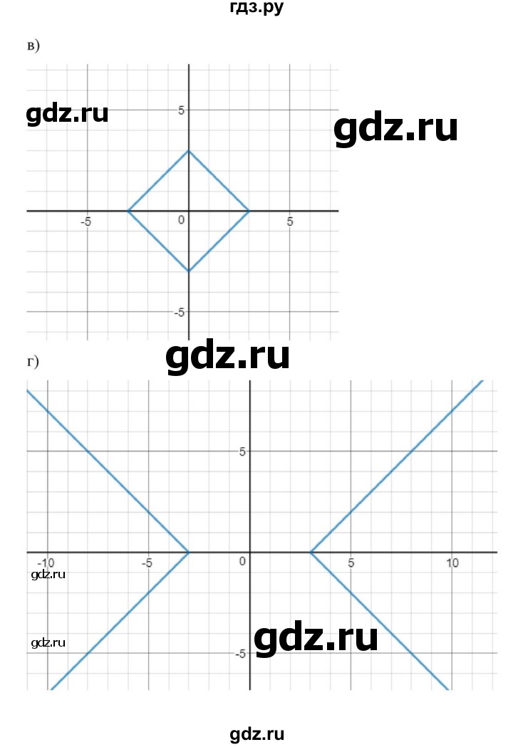 ГДЗ по алгебре 9 класс Макарычев  Углубленный уровень упражнение - 603, Решебник к учебнику 2022