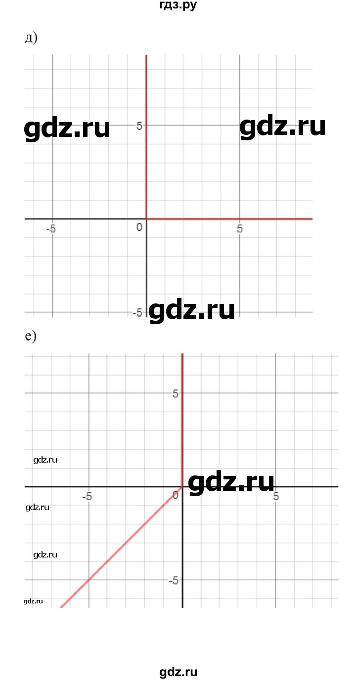 ГДЗ по алгебре 9 класс Макарычев  Углубленный уровень упражнение - 603, Решебник к учебнику 2022