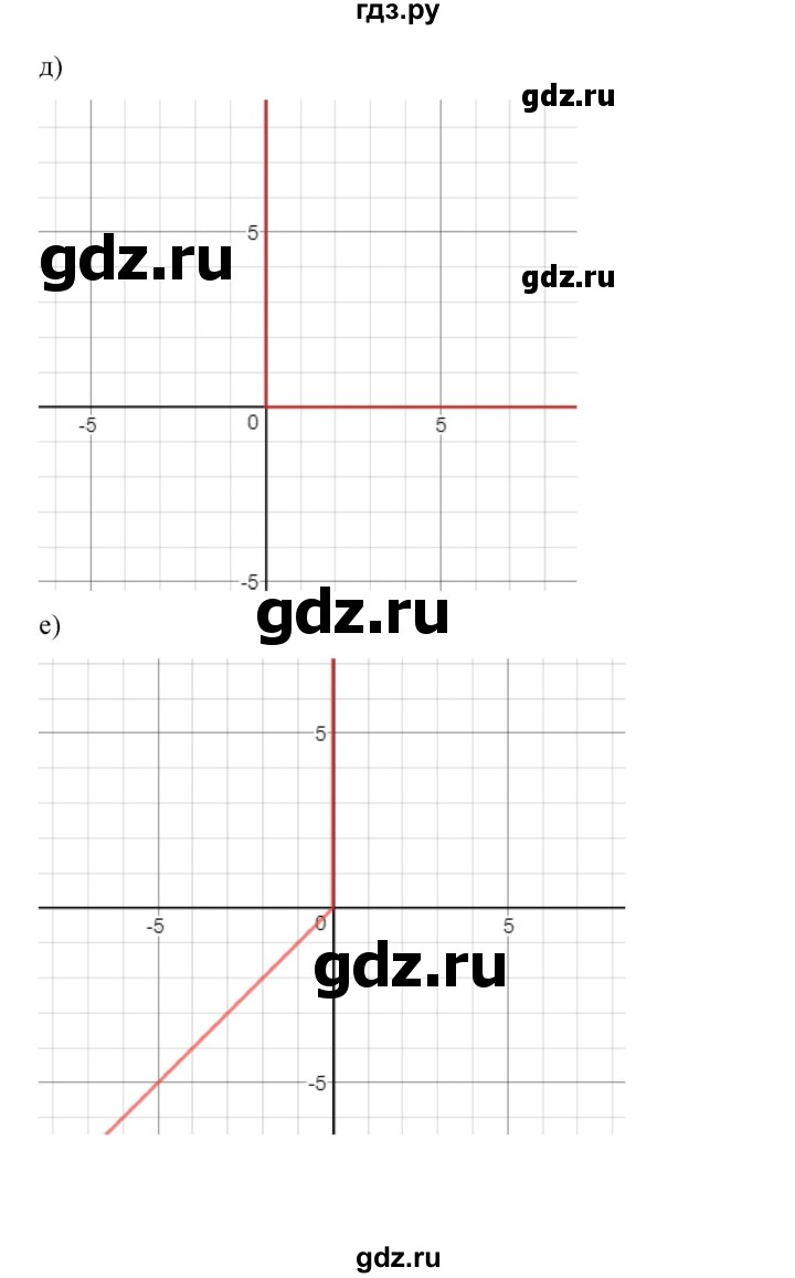 ГДЗ по алгебре 9 класс Макарычев  Углубленный уровень упражнение - 604, Решебник к учебнику 2022