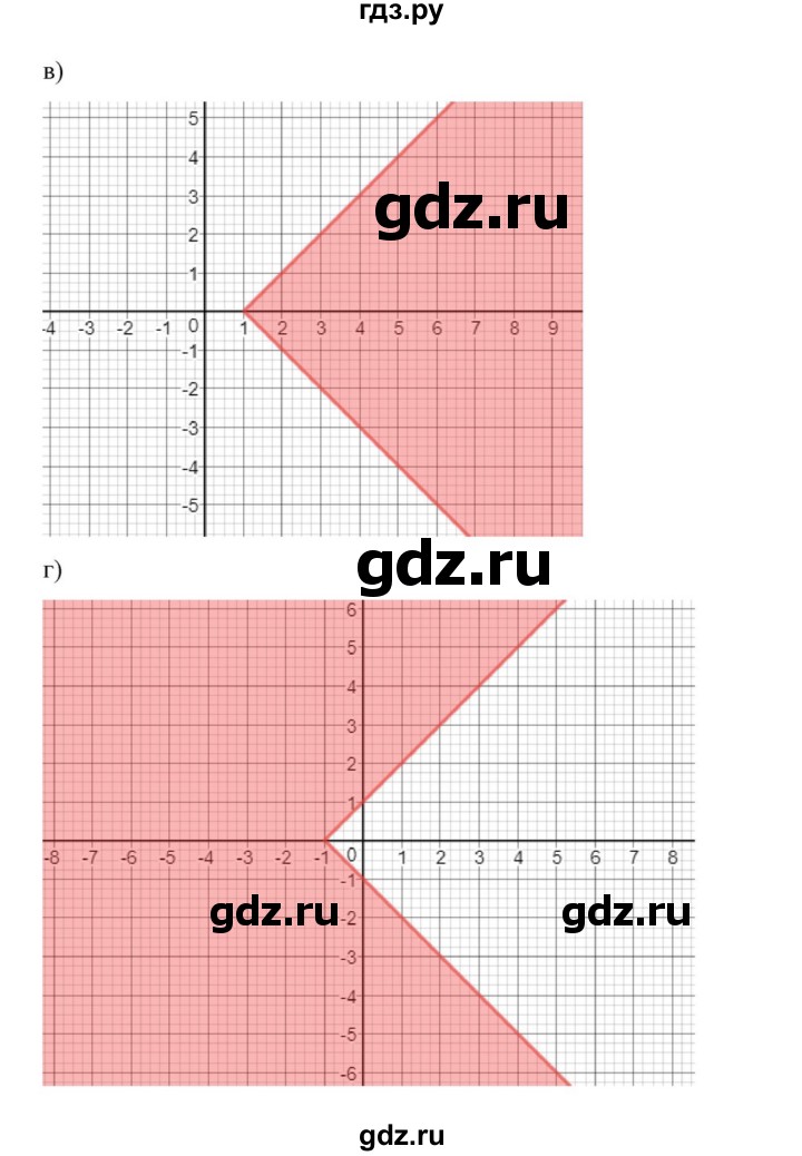 ГДЗ по алгебре 9 класс Макарычев  Углубленный уровень упражнение - 632, Решебник к учебнику 2022