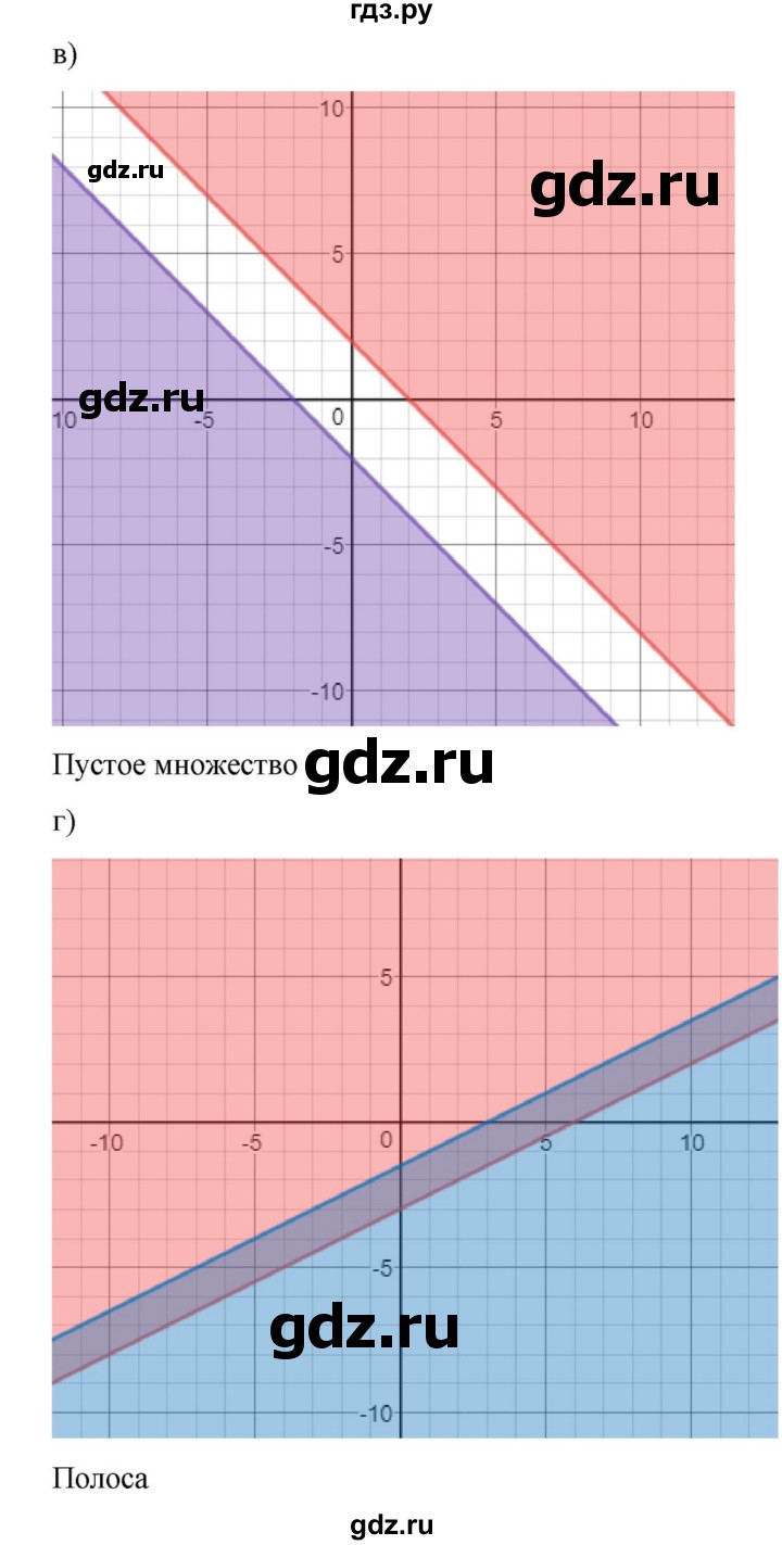 ГДЗ по алгебре 9 класс Макарычев  Углубленный уровень упражнение - 634, Решебник к учебнику 2022