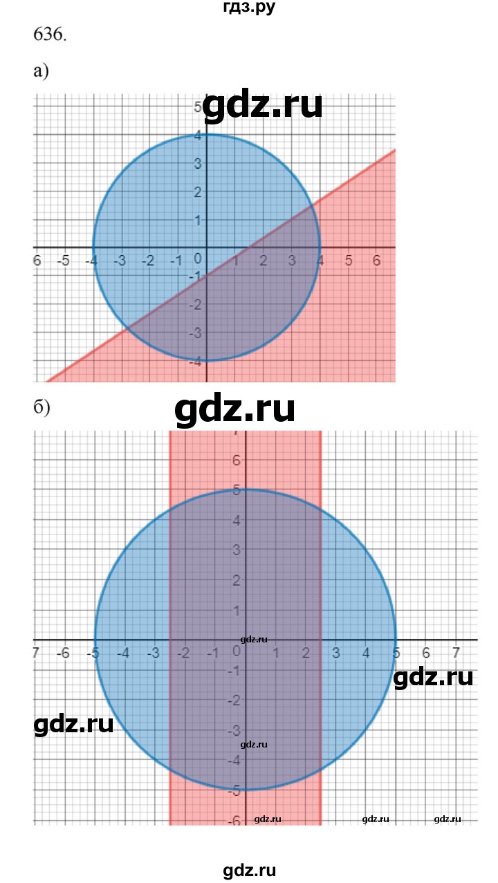 ГДЗ по алгебре 9 класс Макарычев  Углубленный уровень упражнение - 636, Решебник к учебнику 2022