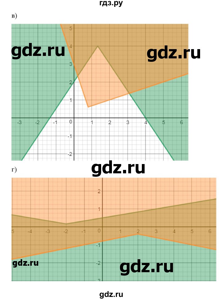 ГДЗ по алгебре 9 класс Макарычев  Углубленный уровень упражнение - 638, Решебник к учебнику 2022