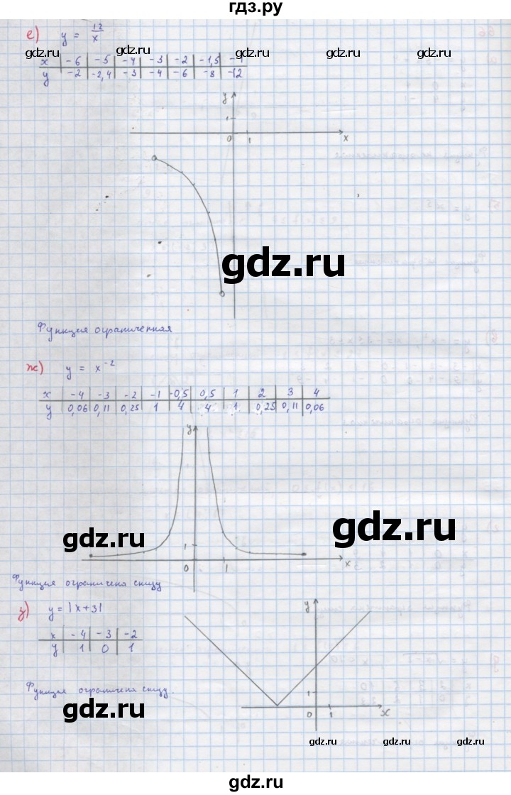 ГДЗ по алгебре 9 класс Макарычев  Углубленный уровень упражнение - 66, Решебник к учебнику 2022
