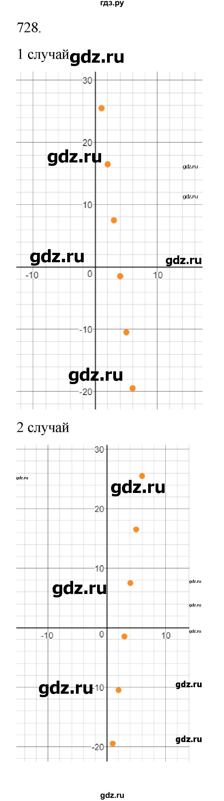 ГДЗ по алгебре 9 класс Макарычев  Углубленный уровень упражнение - 728, Решебник к учебнику 2022
