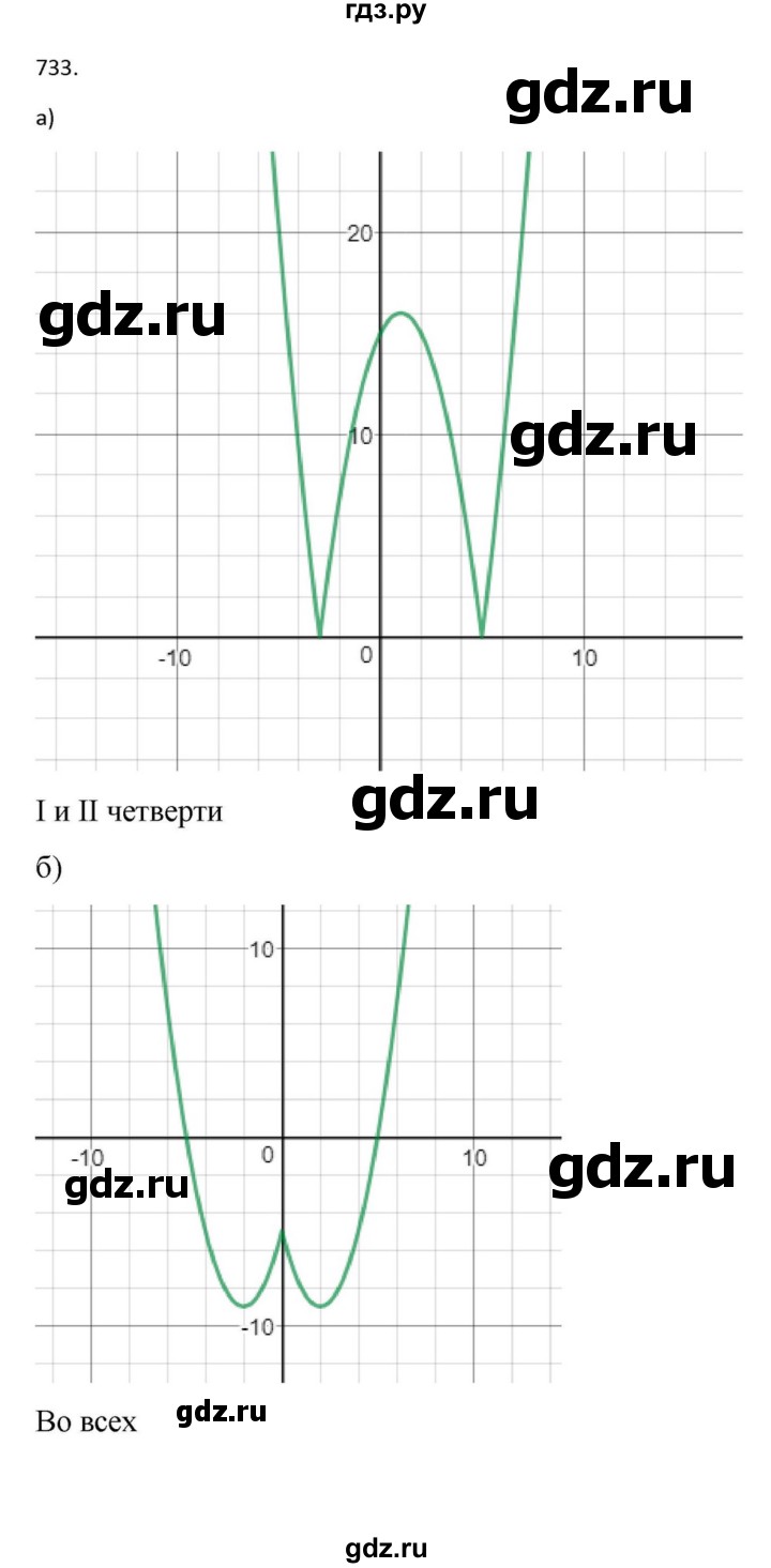 ГДЗ по алгебре 9 класс Макарычев  Углубленный уровень упражнение - 733, Решебник к учебнику 2022