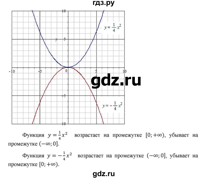 ГДЗ по алгебре 9 класс Макарычев  Углубленный уровень упражнение - 80, Решебник к учебнику 2022