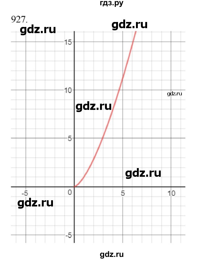 ГДЗ по алгебре 9 класс Макарычев  Углубленный уровень упражнение - 927, Решебник к учебнику 2022