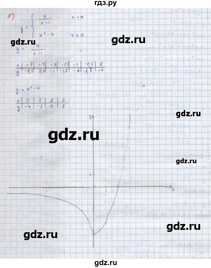 ГДЗ по алгебре 9 класс Макарычев  Углубленный уровень упражнение - 94, Решебник к учебнику 2022
