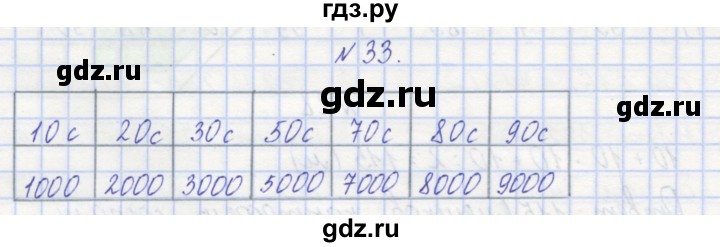 ГДЗ по математике 3 класс Захарова тетрадь для самостоятельной работы (Чекин)  часть 1. задание - 33, Решебник №1