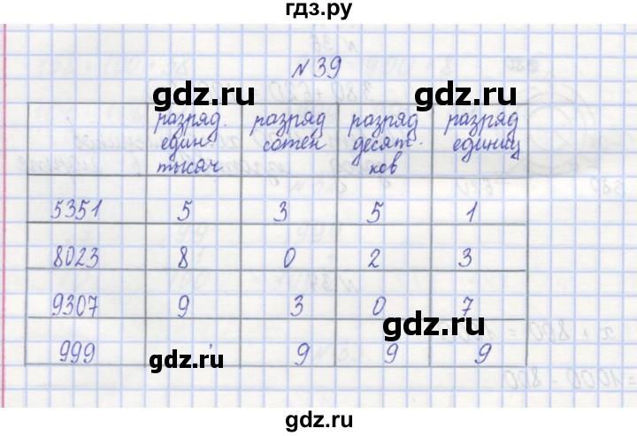 ГДЗ по математике 3 класс Захарова тетрадь для самостоятельной работы к учебнику Чекина  часть 1. задание - 39, Решебник №1