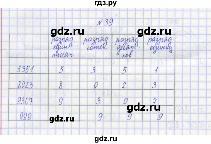 ГДЗ по математике 3 класс Захарова тетрадь для самостоятельной работы (Чекин)  часть 1. задание - 39, Решебник №1