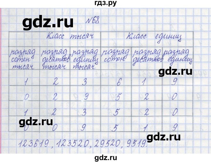 ГДЗ по математике 3 класс Захарова тетрадь для самостоятельной работы к учебнику Чекина  часть 1. задание - 68, Решебник №1