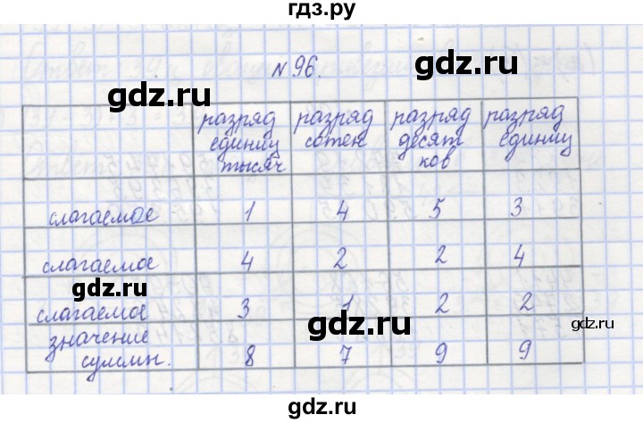 ГДЗ по математике 3 класс Захарова тетрадь для самостоятельной работы  часть 1. задание - 96, Решебник №1