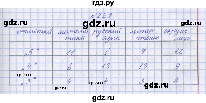 ГДЗ по математике 3 класс Захарова тетрадь для самостоятельной работы  часть 2. задание - 222, Решебник №1