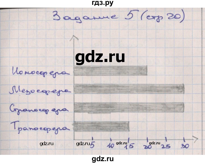 ГДЗ по математике 3 класс Захарова тетрадь для самостоятельной работы  часть 3. страница - 20, Решебник №1