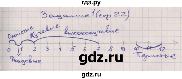 ГДЗ по математике 3 класс Захарова тетрадь для самостоятельной работы  часть 3. страница - 22, Решебник №1
