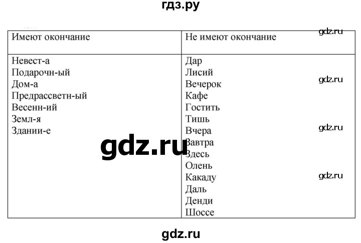 ГДЗ по русскому языку 6 класс Быстрова   часть 1 / упражнение - 141, Решебник к учебнику 2020