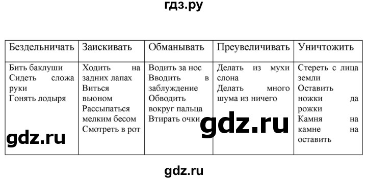 ГДЗ по русскому языку 6 класс Быстрова   часть 1 / упражнение - 307, Решебник к учебнику 2020