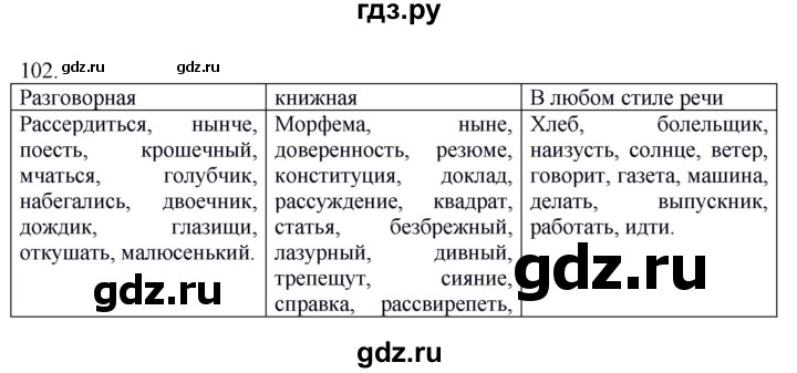 Русский язык пятого класса упражнение 102