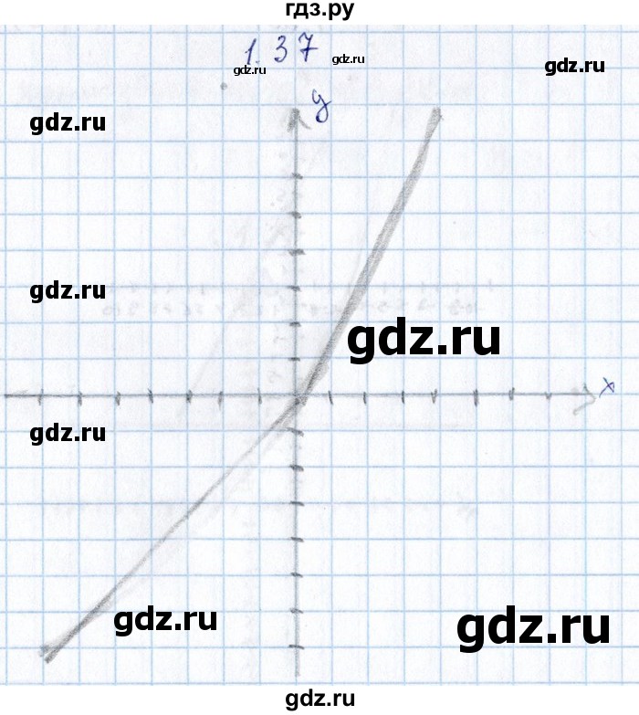ГДЗ по алгебре 8‐9 класс Галицкий Сборник задач  § 1 - 1.37, Решебник №1