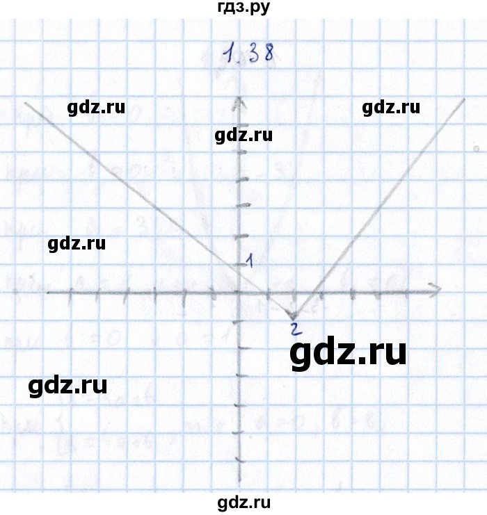 ГДЗ по алгебре 8‐9 класс Галицкий Сборник задач  § 1 - 1.38, Решебник №1