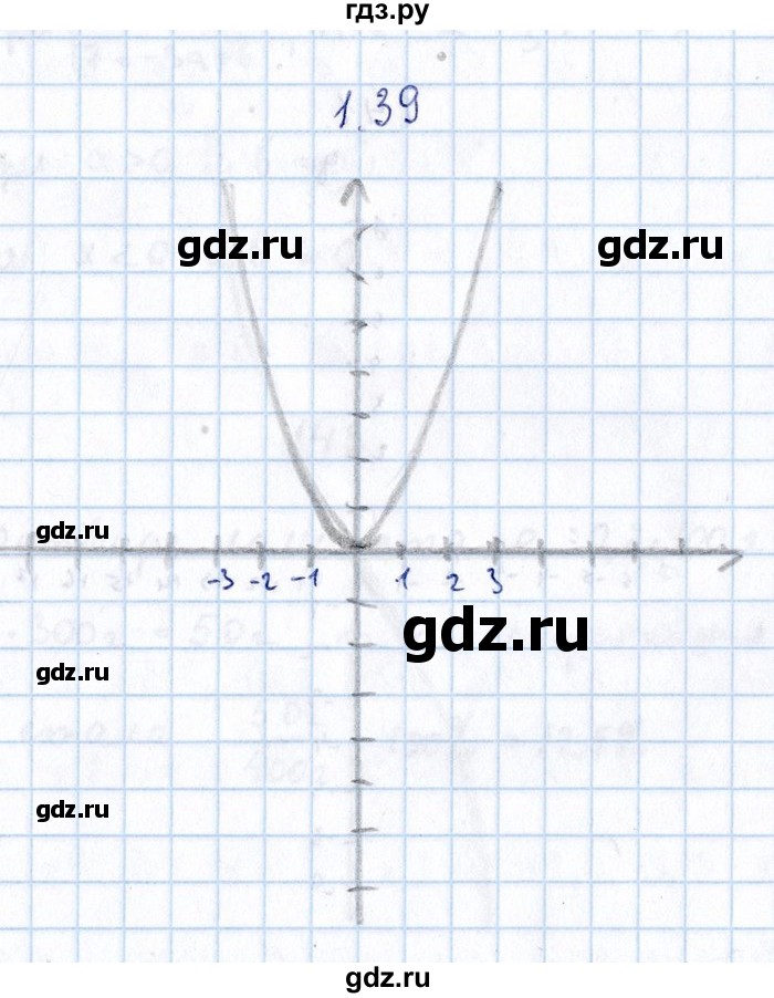 ГДЗ по алгебре 8‐9 класс Галицкий Сборник задач  § 1 - 1.39, Решебник №1