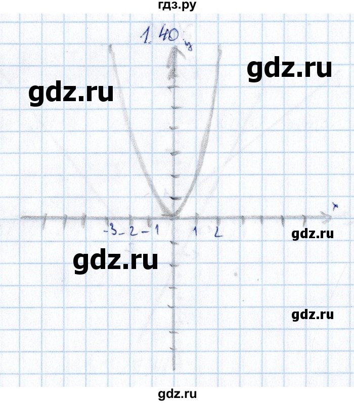 ГДЗ по алгебре 8‐9 класс Галицкий Сборник задач  § 1 - 1.40, Решебник №1
