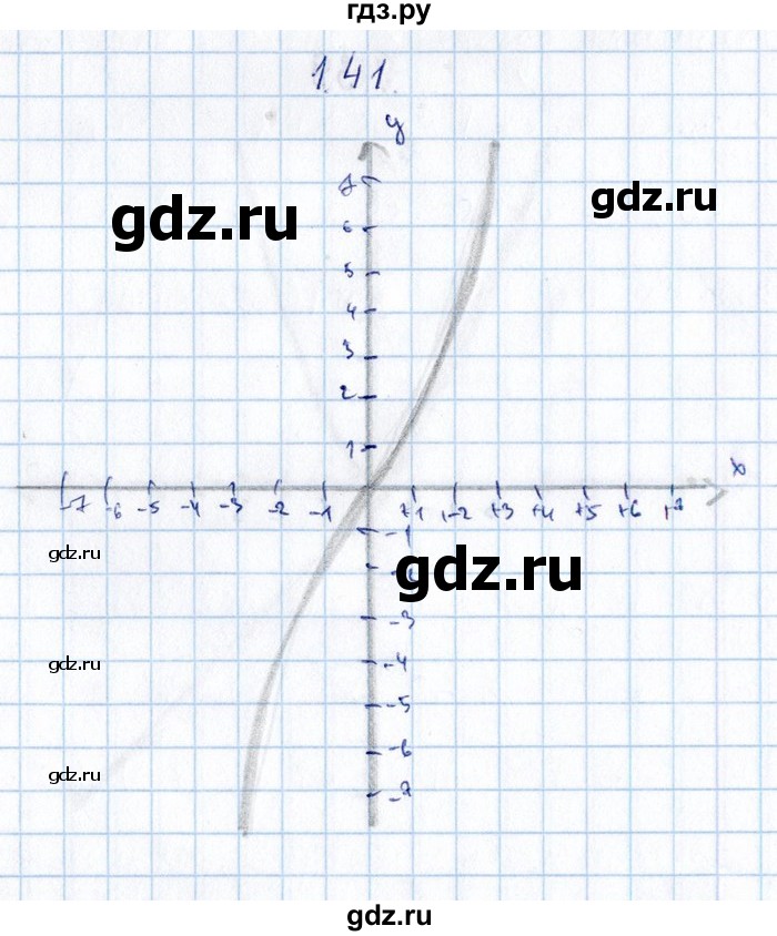 ГДЗ по алгебре 8‐9 класс Галицкий Сборник задач  § 1 - 1.41, Решебник №1