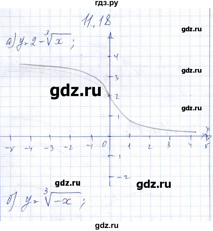 ГДЗ по алгебре 8‐9 класс Галицкий Сборник задач  § 11 - 11.18, Решебник №1