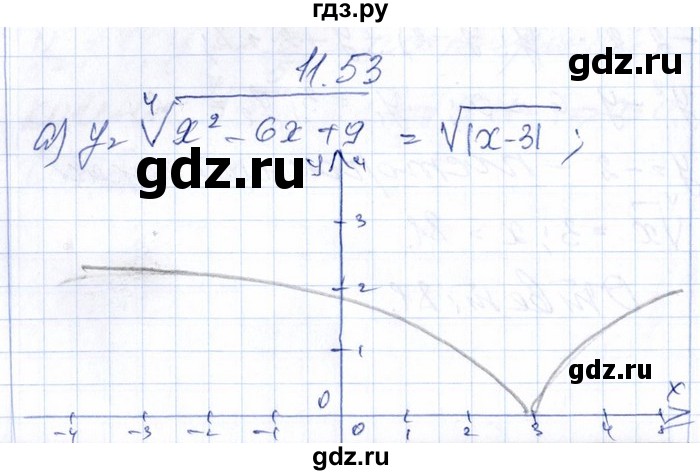 ГДЗ по алгебре 8‐9 класс Галицкий Сборник задач  § 11 - 11.53, Решебник №1