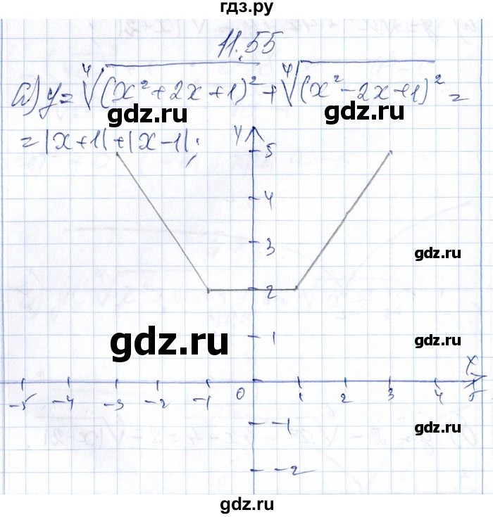 ГДЗ по алгебре 8‐9 класс Галицкий Сборник задач  § 11 - 11.55, Решебник №1