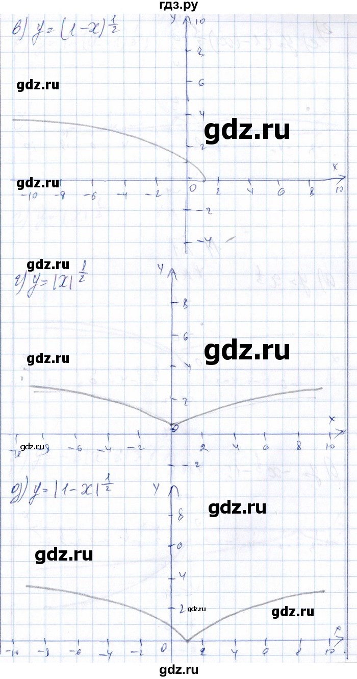ГДЗ по алгебре 8‐9 класс Галицкий Сборник задач  § 11 - 11.80, Решебник №1
