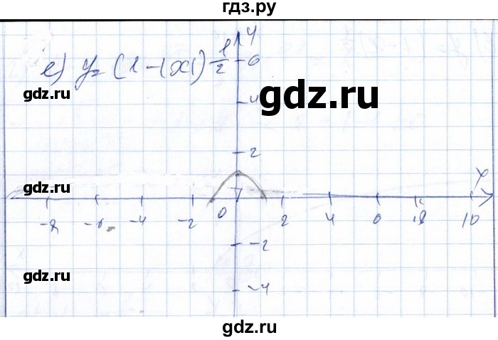 ГДЗ по алгебре 8‐9 класс Галицкий Сборник задач  § 11 - 11.80, Решебник №1