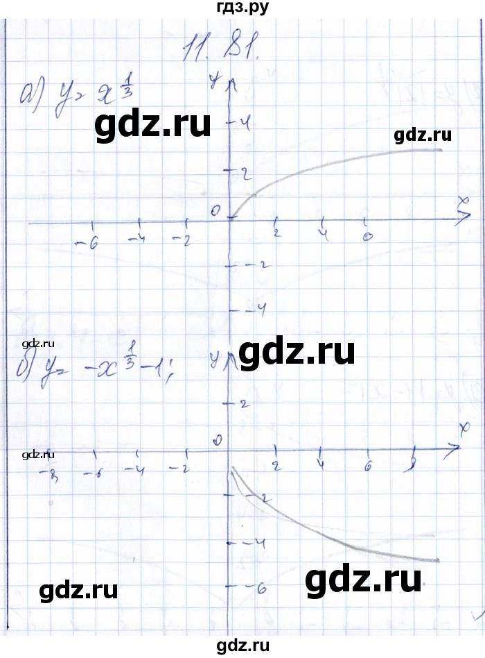 ГДЗ по алгебре 8‐9 класс Галицкий Сборник задач  § 11 - 11.81, Решебник №1