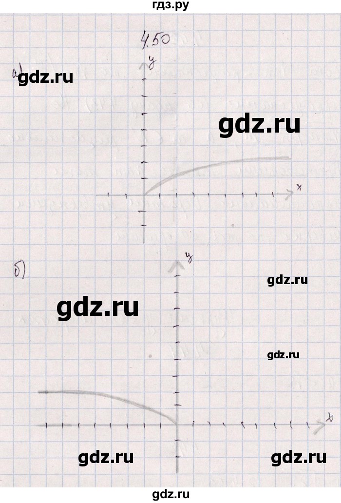 ГДЗ по алгебре 8‐9 класс Галицкий Сборник задач  § 4 - 4.50, Решебник №1