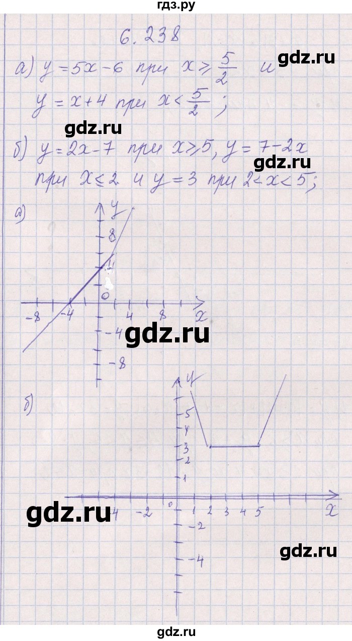 ГДЗ по алгебре 8‐9 класс Галицкий Сборник задач  § 6 - 6.238, Решебник №1