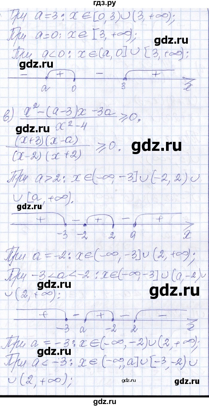 ГДЗ по алгебре 8‐9 класс Галицкий Сборник задач  § 8 - 8.115, Решебник №1