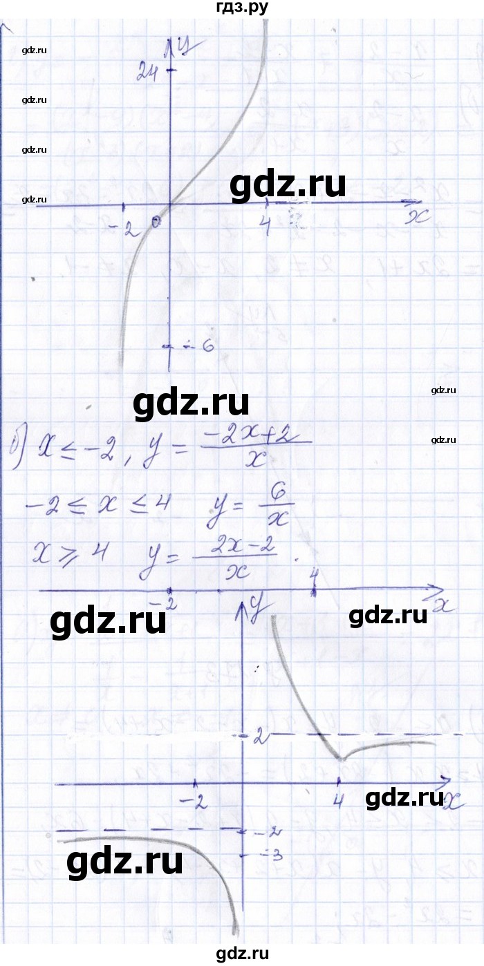 ГДЗ по алгебре 8‐9 класс Галицкий Сборник задач  § 8 - 8.173, Решебник №1