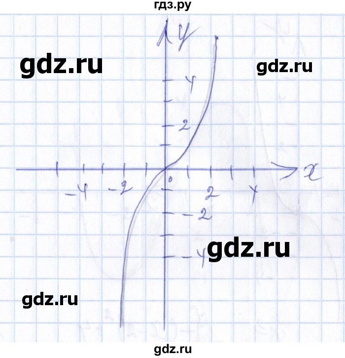 ГДЗ по алгебре 8‐9 класс Галицкий Сборник задач  § 8 - 8.22, Решебник №1