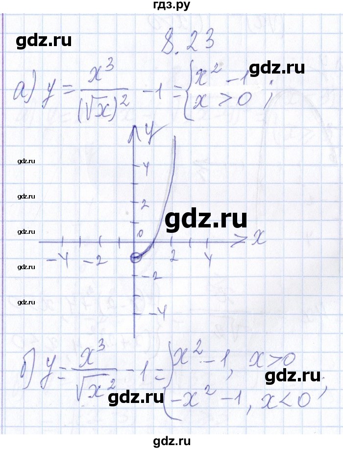 ГДЗ по алгебре 8‐9 класс Галицкий Сборник задач  § 8 - 8.23, Решебник №1