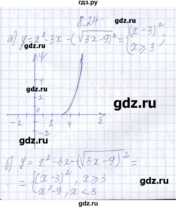 ГДЗ по алгебре 8‐9 класс Галицкий Сборник задач  § 8 - 8.24, Решебник №1