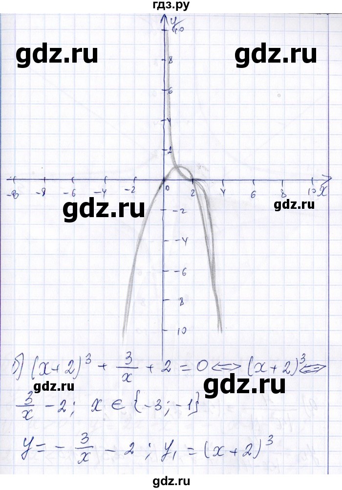ГДЗ по алгебре 8‐9 класс Галицкий Сборник задач  § 9 - 9.36, Решебник №1