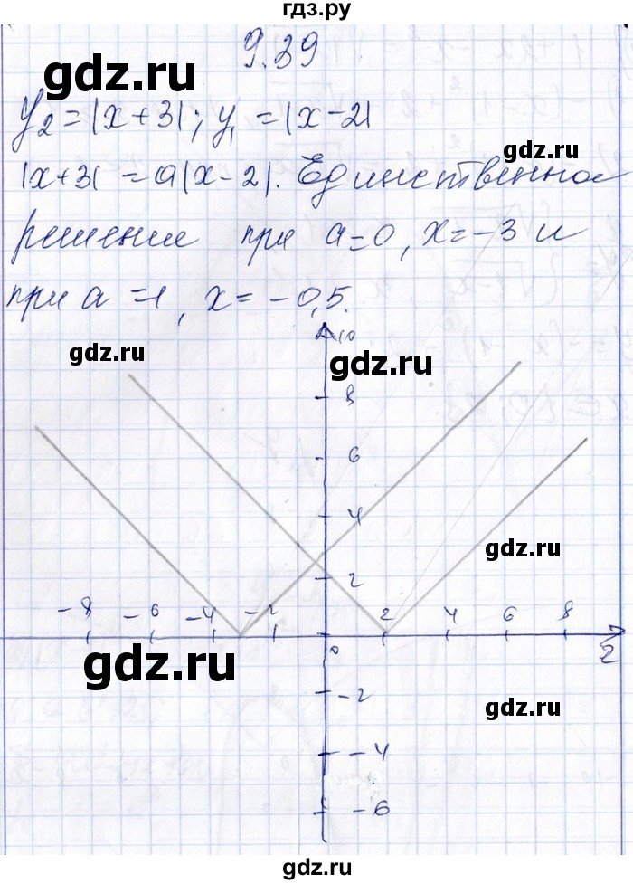 ГДЗ по алгебре 8‐9 класс Галицкий Сборник задач  § 9 - 9.39, Решебник №1