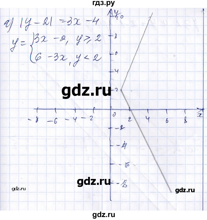 ГДЗ по алгебре 8‐9 класс Галицкий Сборник задач  § 9 - 9.52, Решебник №1