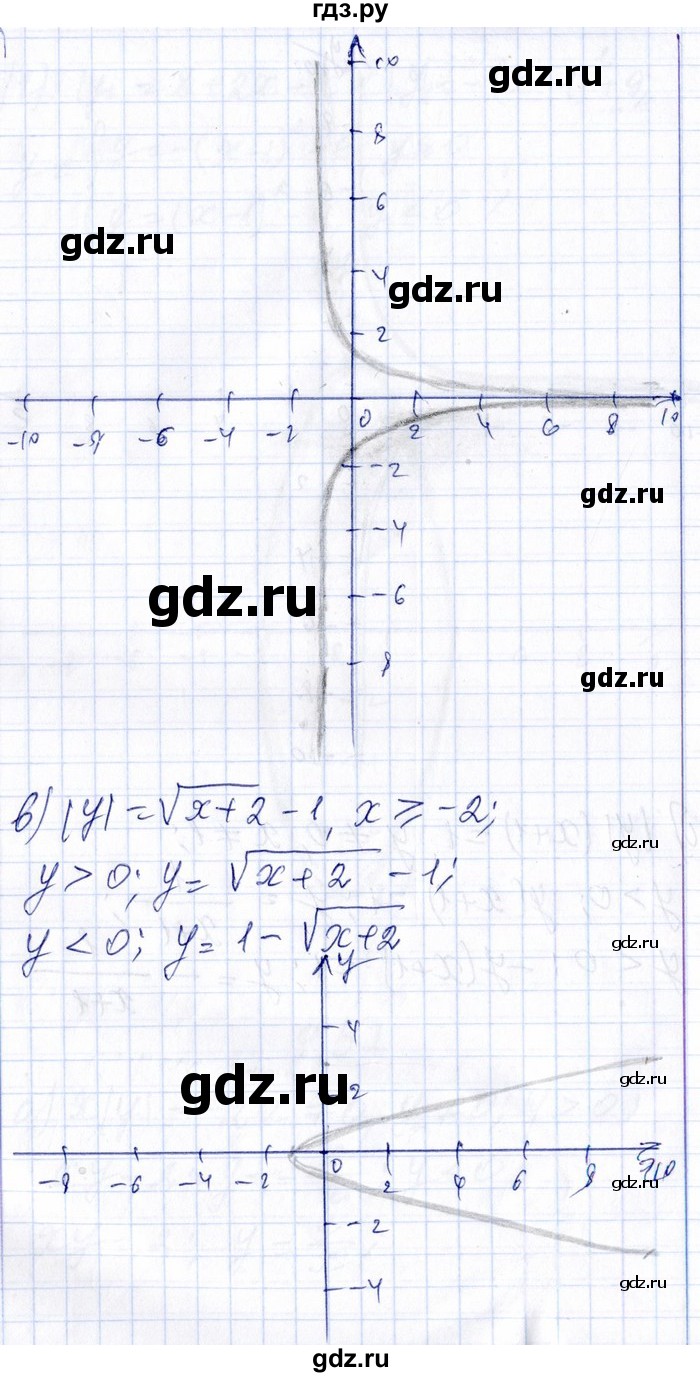 ГДЗ по алгебре 8‐9 класс Галицкий Сборник задач  § 9 - 9.57, Решебник №1
