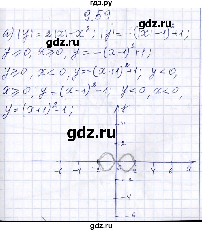 ГДЗ по алгебре 8‐9 класс Галицкий Сборник задач  § 9 - 9.59, Решебник №1