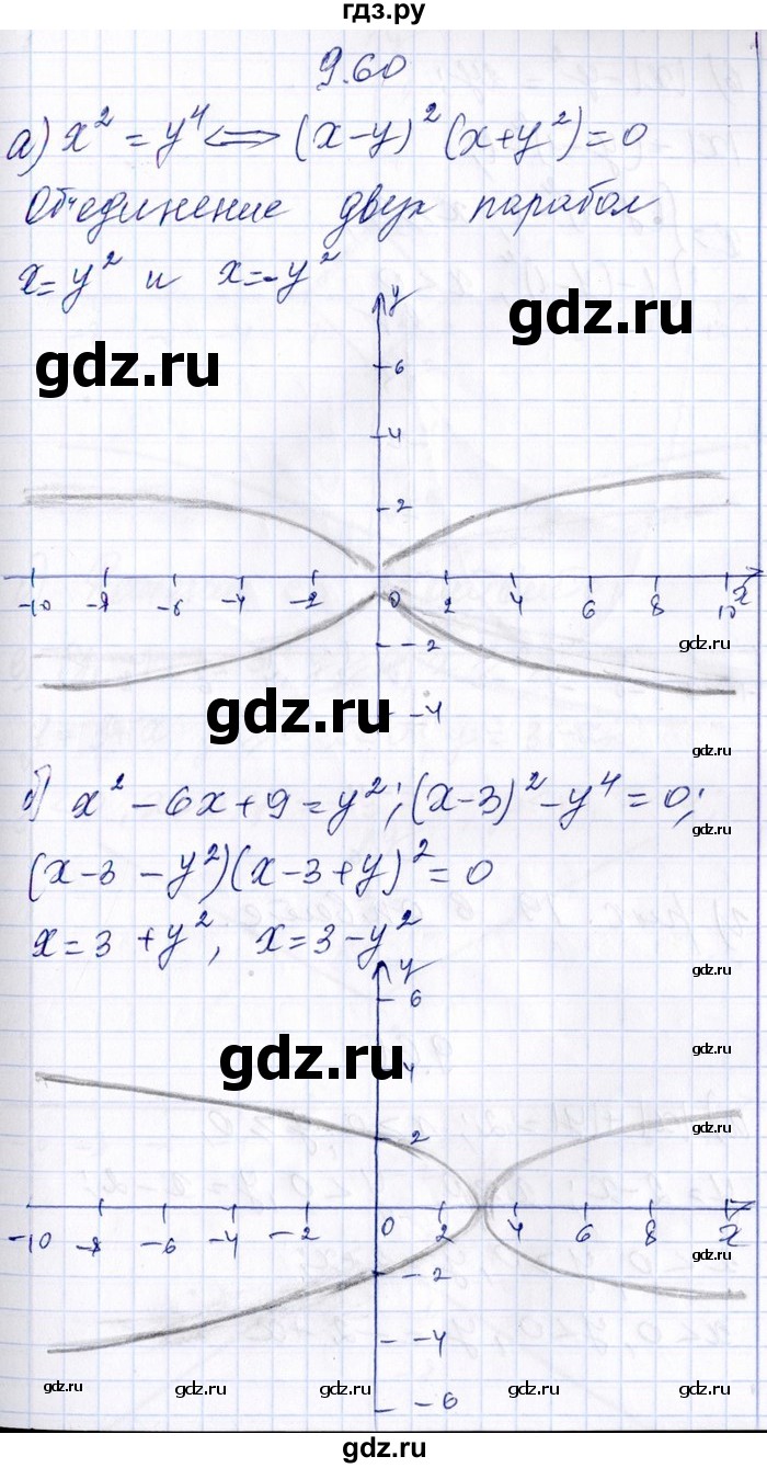 ГДЗ по алгебре 8‐9 класс Галицкий Сборник задач  § 9 - 9.60, Решебник №1