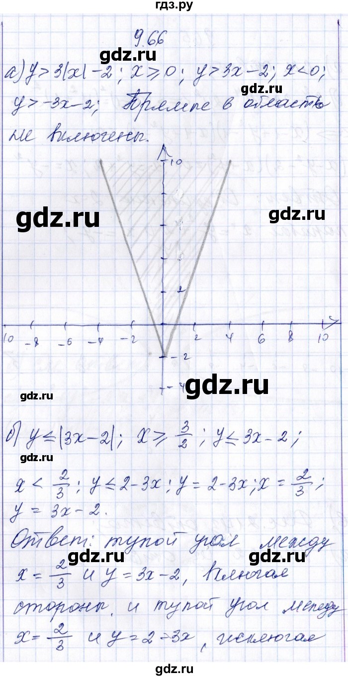 ГДЗ по алгебре 8‐9 класс Галицкий Сборник задач  § 9 - 9.66, Решебник №1